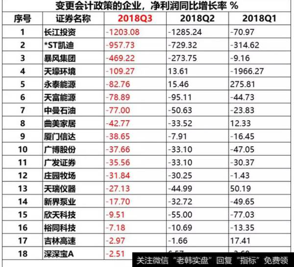 读懂上市公司：股市排雷，请认真分析会计估计变更！