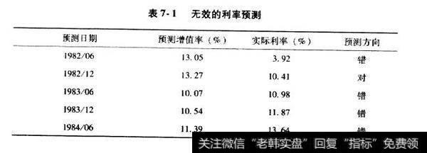 无效的利率预测