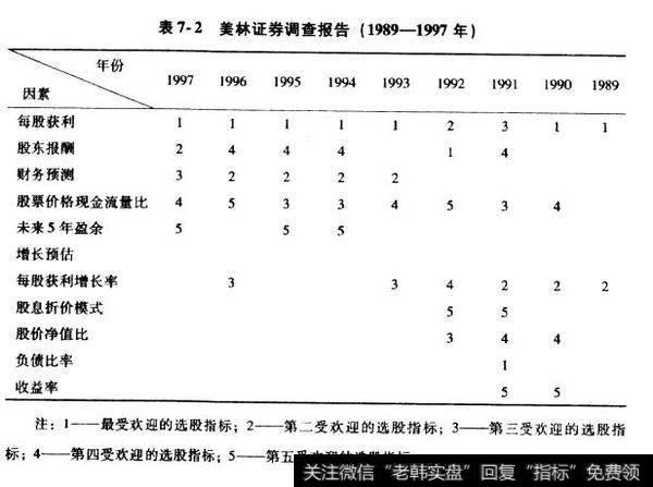 爱尔.法罗难题