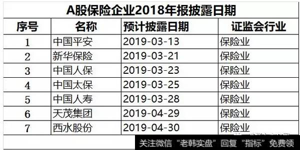 读懂上市公司：A股企业2018年报披露时间，大汇总！