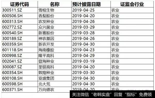 读懂上市公司：A股企业2018年报披露时间，大汇总！