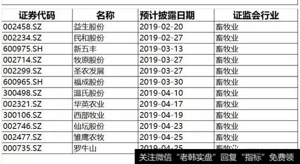 读懂上市公司：A股企业2018年报披露时间，大汇总！