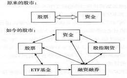 A股市场进入“万点时代”有什么内幕？