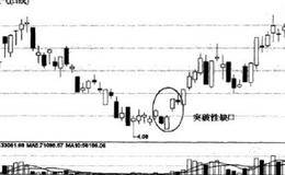 什么是突破性缺口、持续性缺口、消耗性缺口？