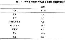 价值投资精髓之投资股市的创新模式