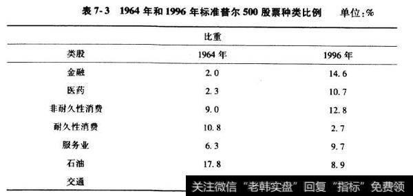 投资<a href='/caijunyi/290233.html'>股市</a>的创新模式