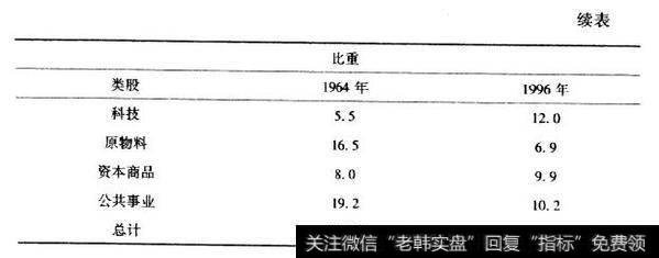 投资股市的创新模式