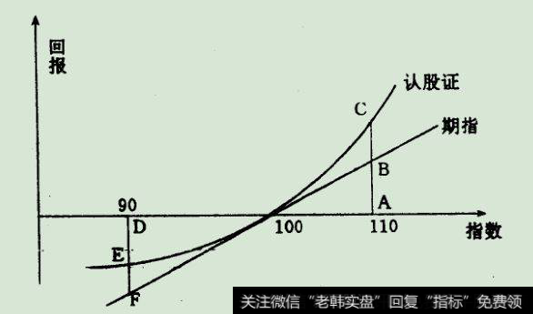 对冲基金的起源与演变