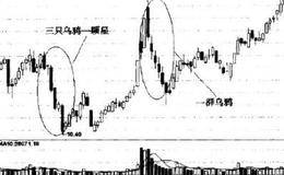 关于三只乌鸦、三阳开泰、两阴夹一阳的认识