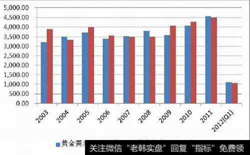 影响黄金价格的因素有哪些？影响黄金价格的因素包括？