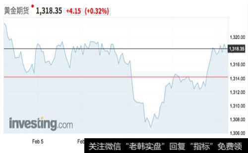 黄金价格预测预测的方法主要有？如何定量地预测金价走势？