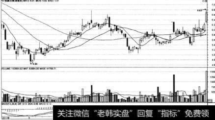 形态买点的级别分类有哪些？好买点与热点有何关系？