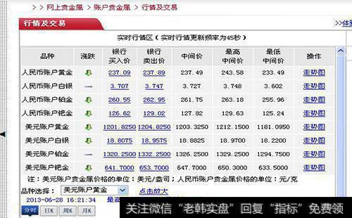 国内纸黄金的选择之道主要有哪些？纸黄金在国内的具体交易品种主要有？