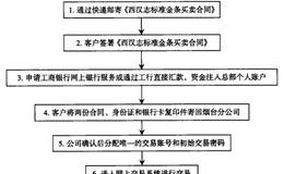  金条的投资秘诀是什么？如何进行金条的投资？