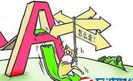 怎样将多种<em>止损方法</em>结合起来使作用更明显？