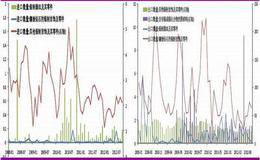 我国黄金期货价格走势的影响因素有哪些？