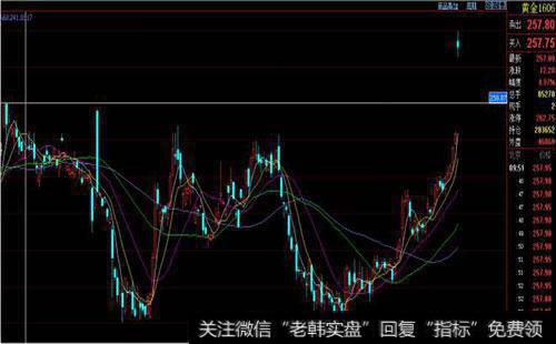 黄金期货交易诀窍是什么？黄金期货交易诀窍主要有？