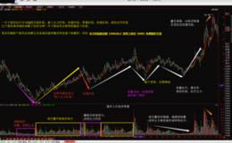 投资决策中的心理博弈之退休金面临的困惑