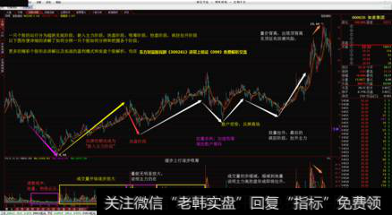 投资决策中的心理博弈之退休金面临的困惑