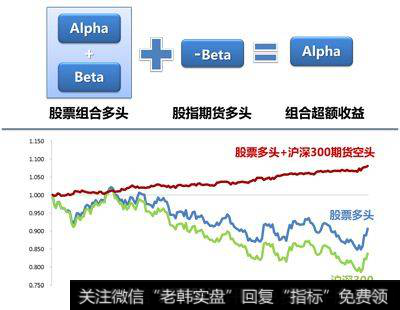 保护投资者管制之《1940年投资顾问法》