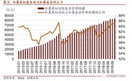 养老和分红基金的稳定增长对股票投资有哪些意义？