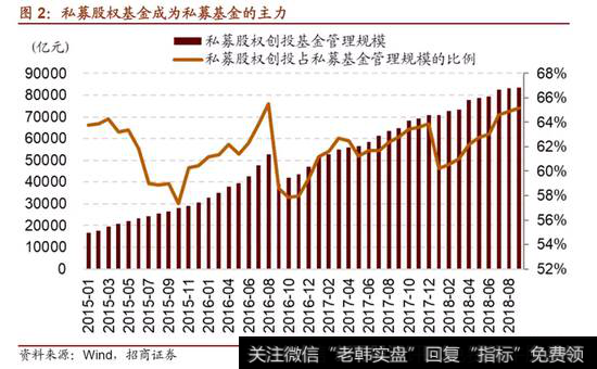 养老和分红基金的稳定增长对股票投资有哪些意义？