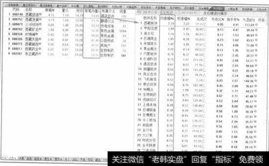 机构投资的未来前景如何？