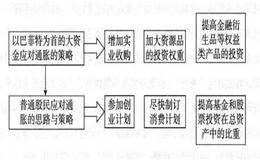 股市与经济的定律有哪些？对未来10年全球经济与股市发展的前瞻是什么？