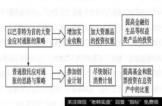 股民应对通胀的策略