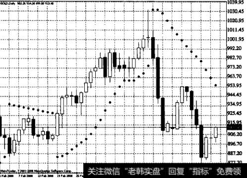 为什么将SAR指标用于黄金交易？如何将SAR指标用于黄金交易？