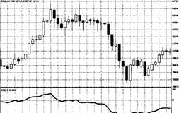 RSI指标在黄金交易中有哪些运用？RSI指标在黄金交易中的运用有哪些体现？