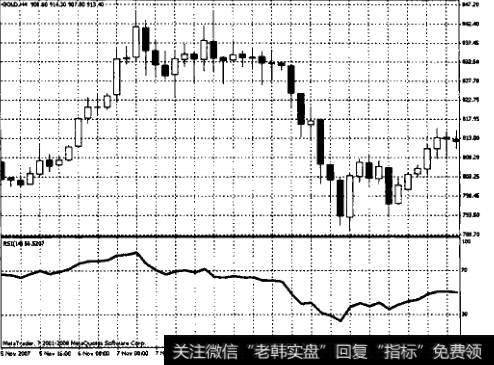 RSI指标在黄金交易中有哪些运用？RSI指标在黄金交易中的运用有哪些体现？