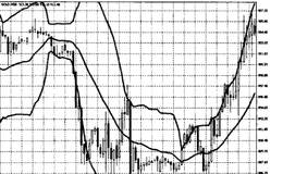 布林线在黄金交易中有哪些运用？