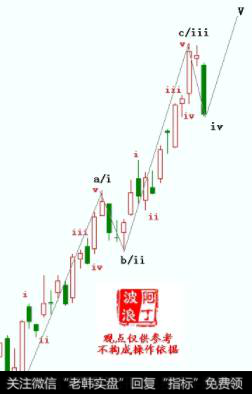 阿丁最新<a href='/caijunyi/290233.html'>股市</a>操作点评:本周大概率市场还有新高出现