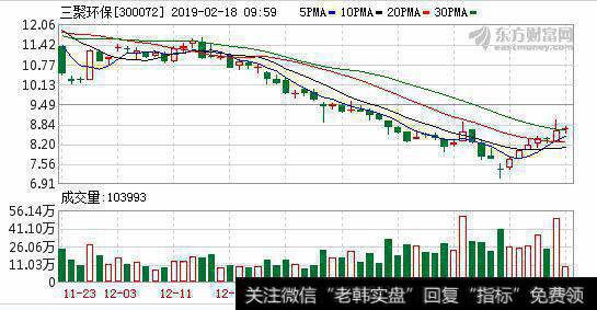 连续5日融资净买入累计4803.29万元