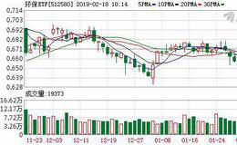 环保ETF：连续3日融资净买入累计28.82万元（02-15）