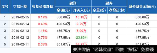 环保ETF历史融资融券数据