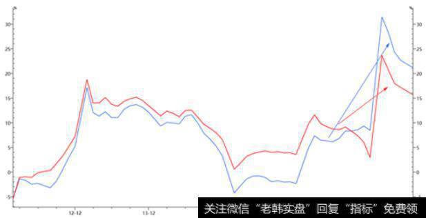 牛市展开后的两大必经阶段是什么