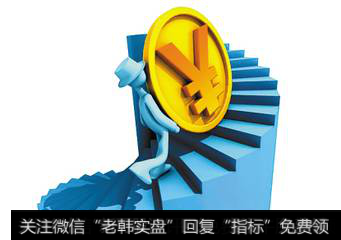 信用卡业务模式