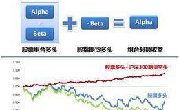 对冲基金五月危机的苦示说明了什么？