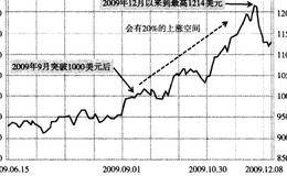 炒股秘则之别漏接“天上掉下来的20%大礼”