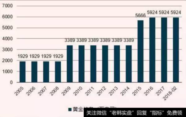 叶檀谈货币：注意！货币市场巨变！全球央行购买黄金量 47年来最高！