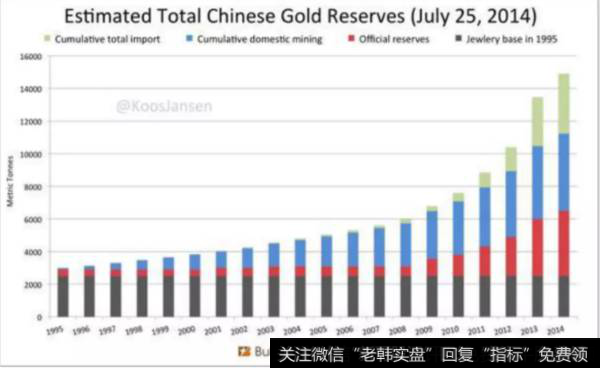 叶檀谈货币：注意！货币市场巨变！全球央行购买黄金量 47年来最高！