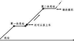 创业板投资12招包括什么