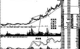 股票见顶时的规律特征是什么？