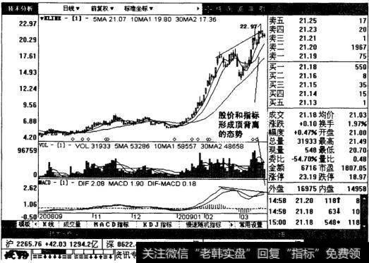 北方国际日线图表