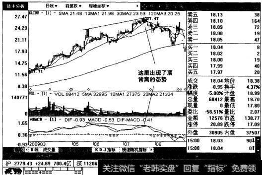 太工天成日线图表