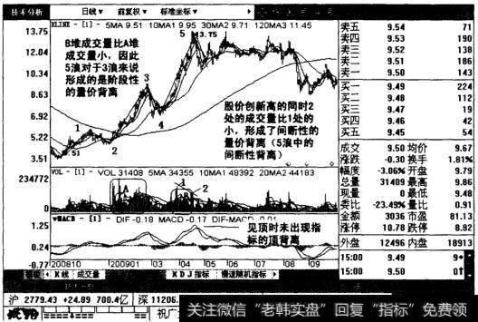 长城电工日线图表