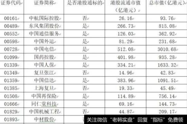 H股全流通试点企业