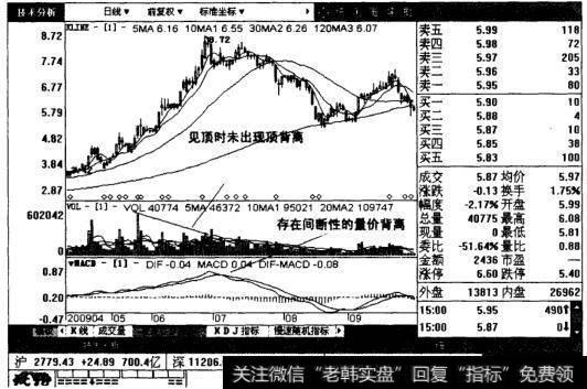 四维控股日线图表